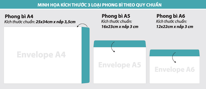 kích thước in phong bì tiêu chuẩn kích thước in phong bì tiêu chuẩn